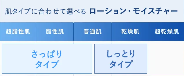 【注意】オルビスのクリアフルが合わない人もいる？現品を購入する前に