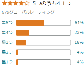 【注意】オルビスのクリアフルが合わない人もいる？現品を購入する前に