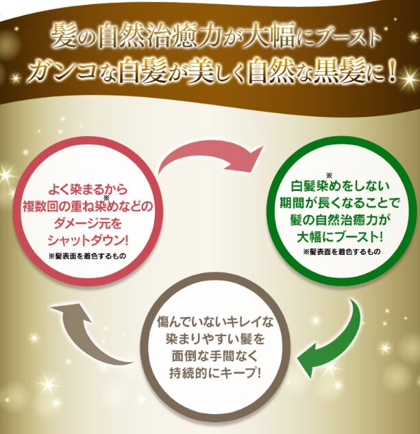 シャンプー自体がサラッとしており、ムラなく染まり、乾かした後は滑らかな仕上がりになります。