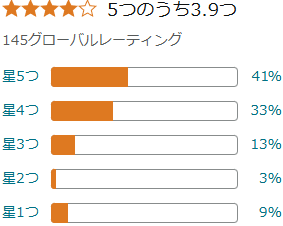 【衝撃】クリアストロングショットアルファは効果ないって嘘？徹底調査