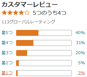 ホロベルの日焼け止め（プロテクト保湿UV）が優秀すぎる！薬局で買える？