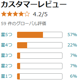 ジュエルレイン効果なしはごく一部！心配な方は全額返金保証付きで購入