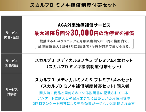 メディカルミノキ5とプレミアムの違いが凄い！知らなきゃ損する補償内容