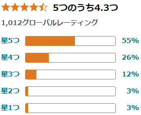 マナラやばい！公式限定キャンペーン見逃し厳禁！？知らなきゃ損する情報