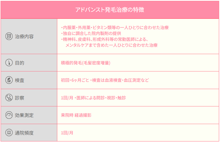 ミノキシジルで女性の薄毛悩みに終止符！クレアージュ東京の口コミ調査