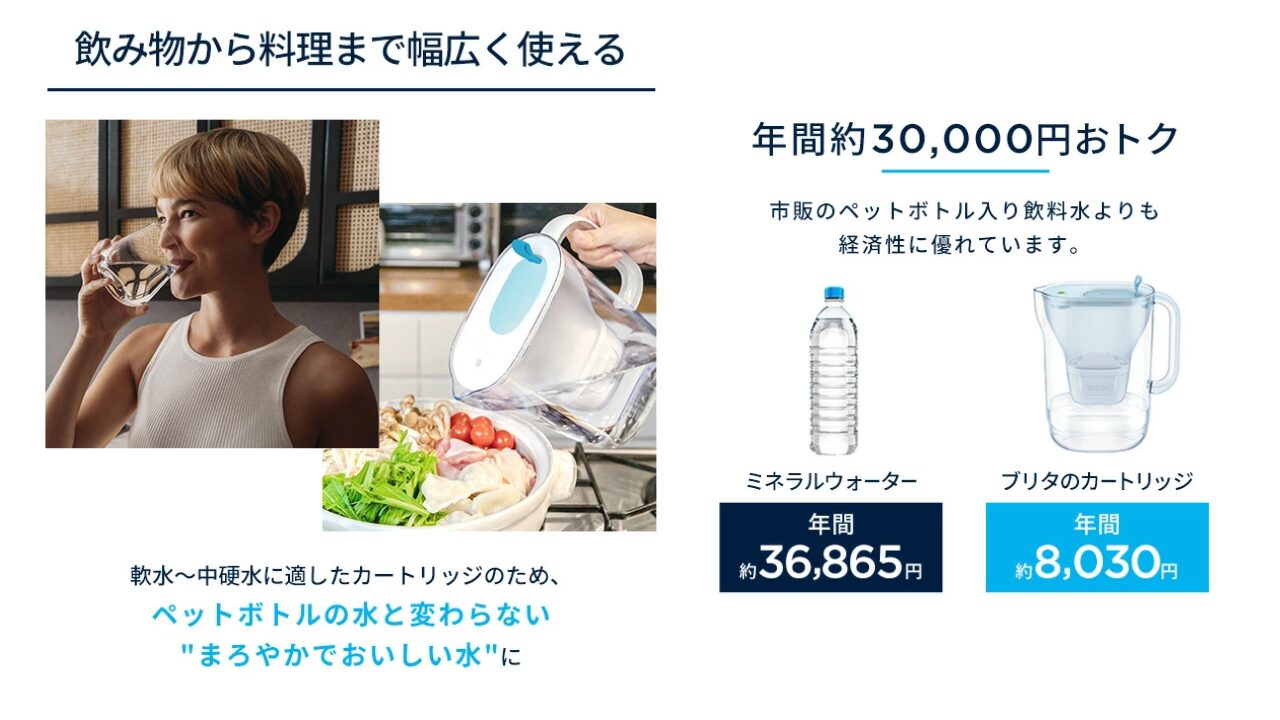 ブリタ カートリッジ どこが安い